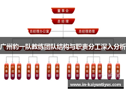 广州豹一队教练团队结构与职责分工深入分析