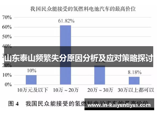 山东泰山频繁失分原因分析及应对策略探讨
