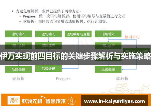 伊万实现前四目标的关键步骤解析与实施策略