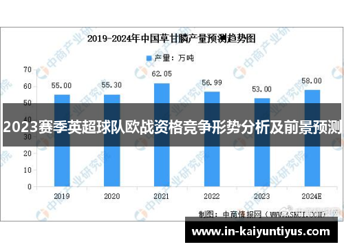 2023赛季英超球队欧战资格竞争形势分析及前景预测