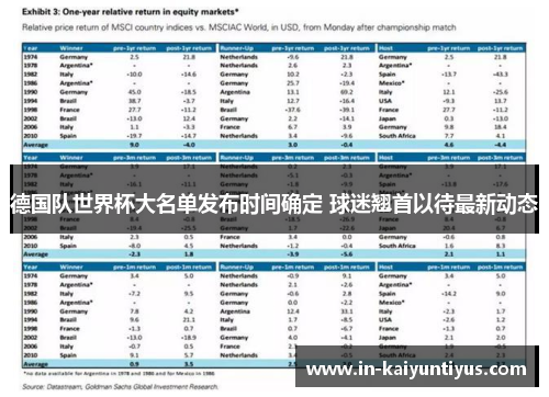 德国队世界杯大名单发布时间确定 球迷翘首以待最新动态