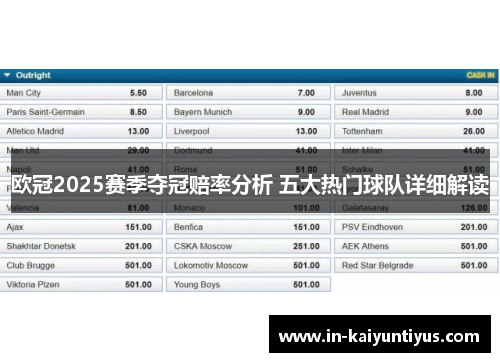 欧冠2025赛季夺冠赔率分析 五大热门球队详细解读