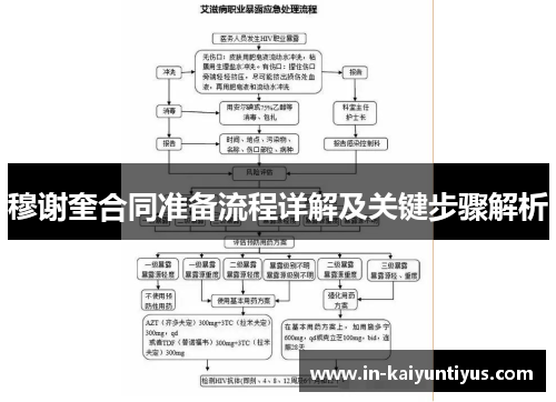 穆谢奎合同准备流程详解及关键步骤解析