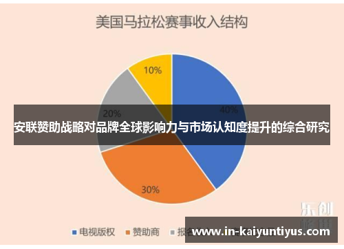 安联赞助战略对品牌全球影响力与市场认知度提升的综合研究