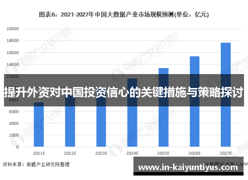 提升外资对中国投资信心的关键措施与策略探讨