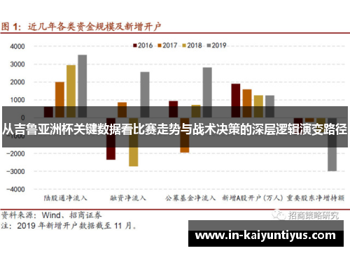 从吉鲁亚洲杯关键数据看比赛走势与战术决策的深层逻辑演变路径