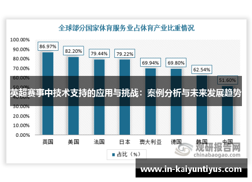 英超赛事中技术支持的应用与挑战：案例分析与未来发展趋势