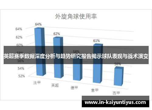 英超赛季数据深度分析与趋势研究报告揭示球队表现与战术演变