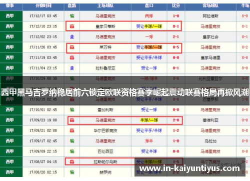 西甲黑马吉罗纳稳居前六锁定欧联资格赛季崛起震动联赛格局再掀风潮