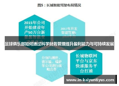 足球俱乐部如何通过科学财务管理提升盈利能力与可持续发展
